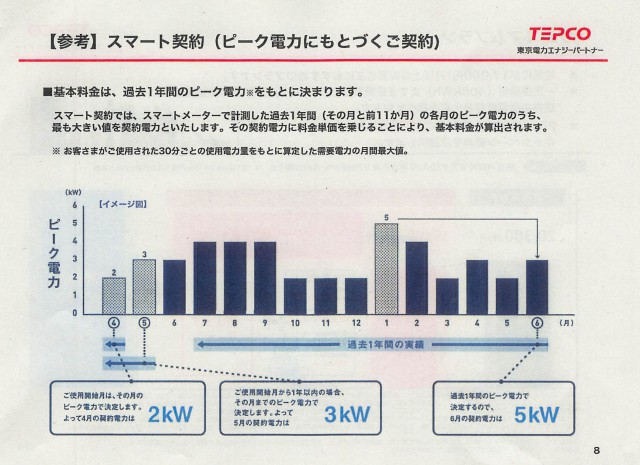 20160107　東電　小売自由化　資料02_005 のコピー